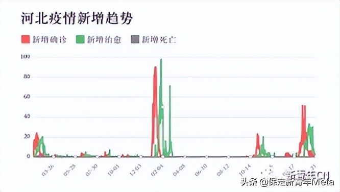疫情下的石家庄，挑战与应对策略