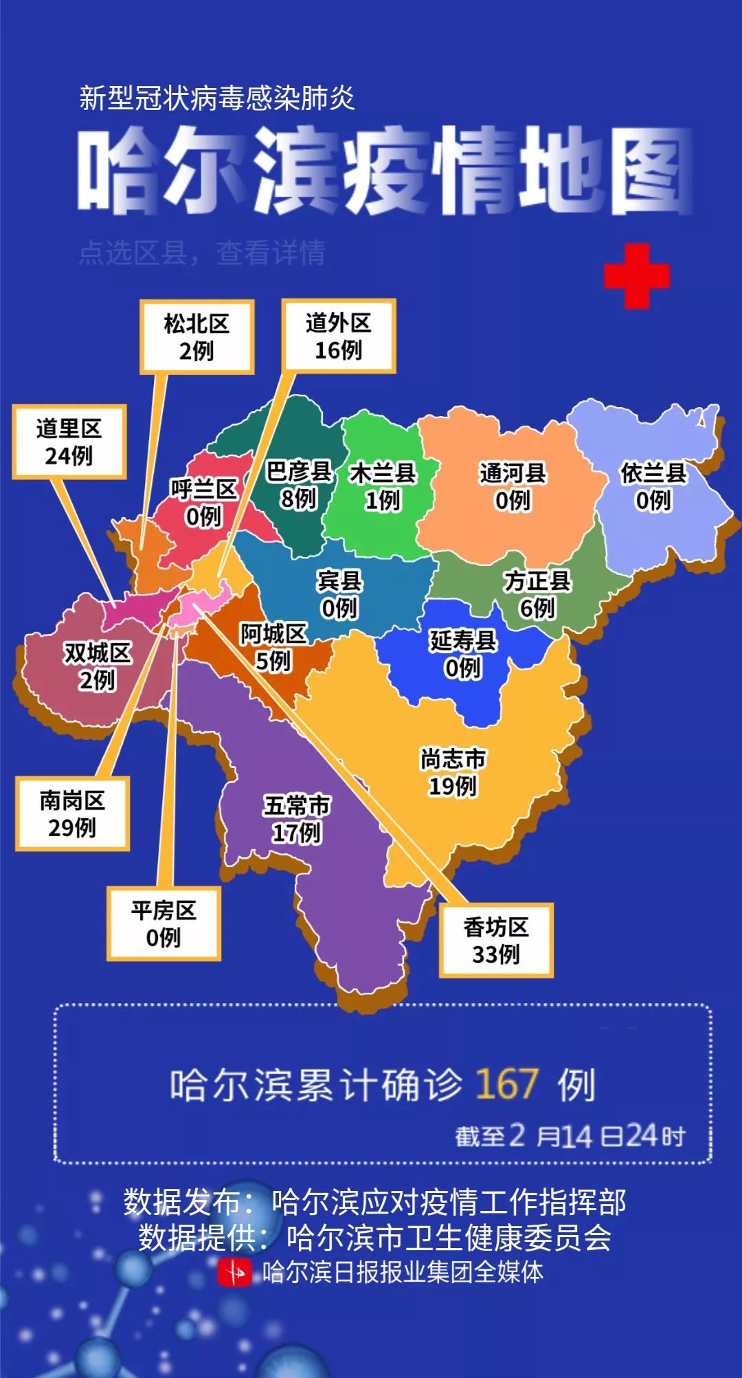 哈尔滨疫情扩散至多省，挑战与应对策略