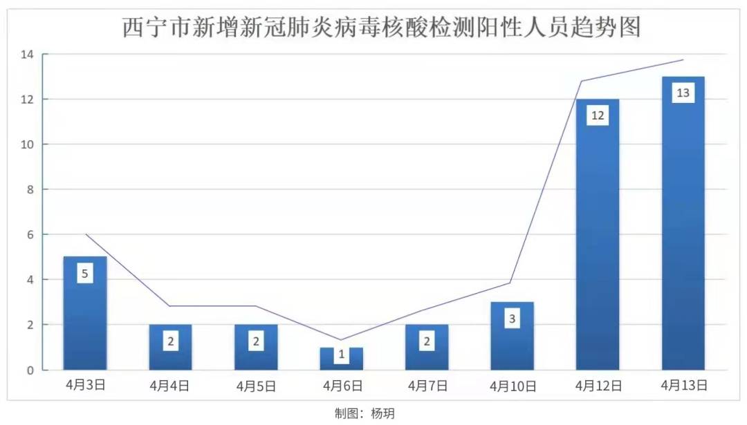 吉林长春疫情深度剖析