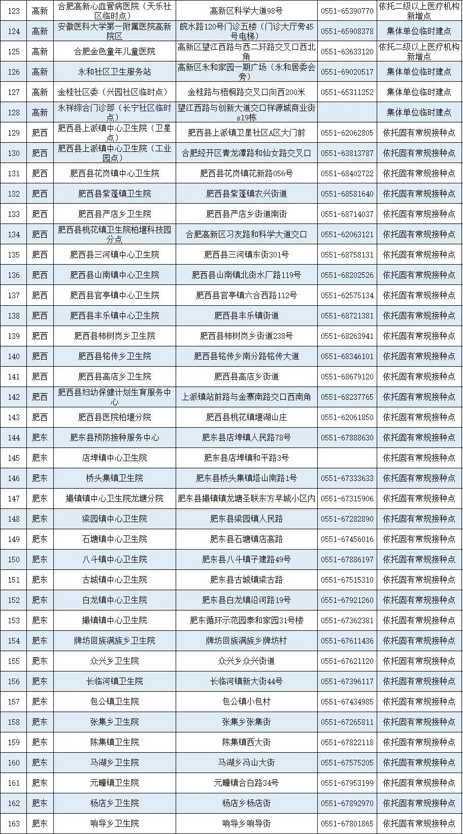 安徽合肥疫情最新数据报告发布