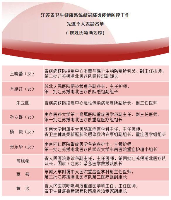 江苏南昌疫情级别分析与解读