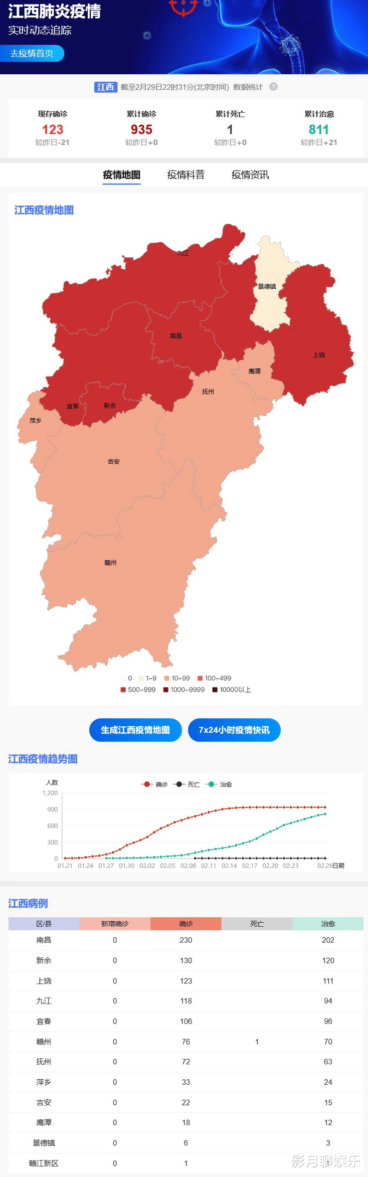 江西疫情现状，南昌是否存在疫情？