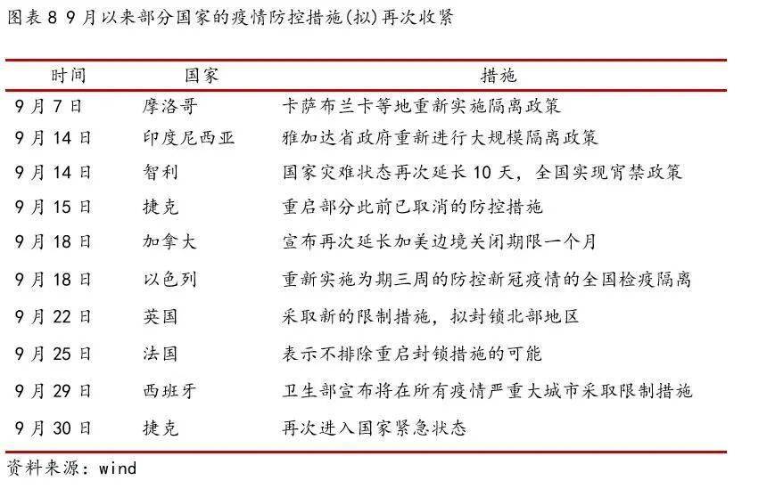 江西与拉萨疫情最新动态分析