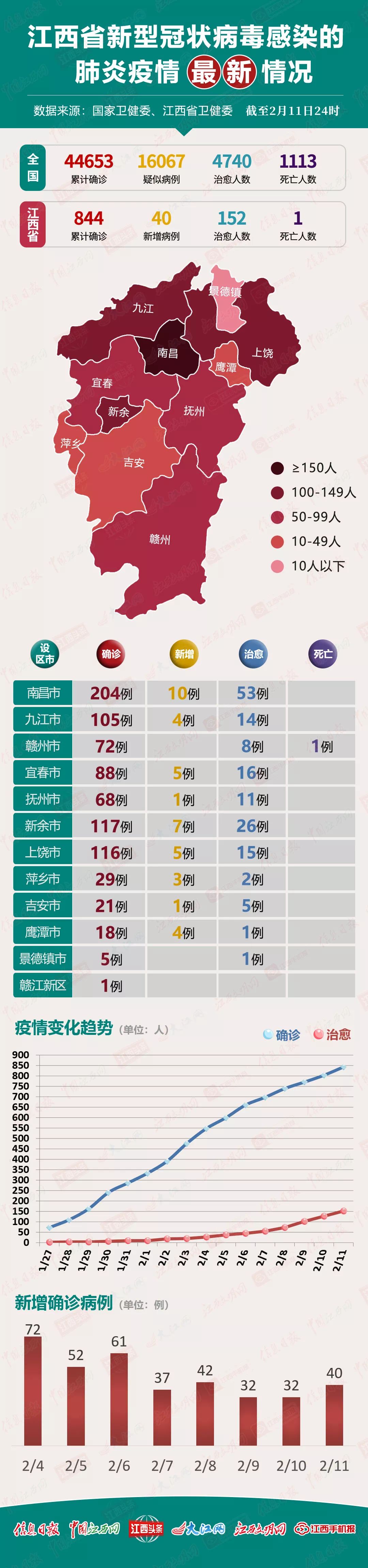 江西南昌疫情最新数据报告发布
