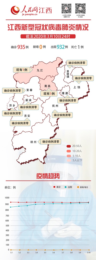 江西南昌疫情最新数据报告发布