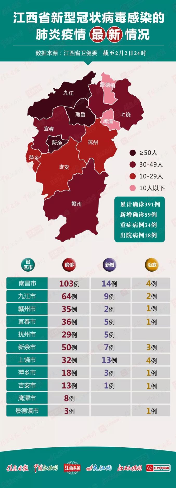 江西南昌疫情最新数据报告发布