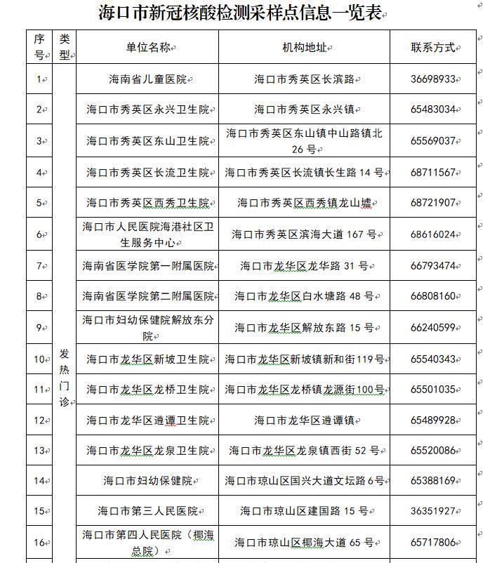 海口涉疫，防控挑战与应对策略解析