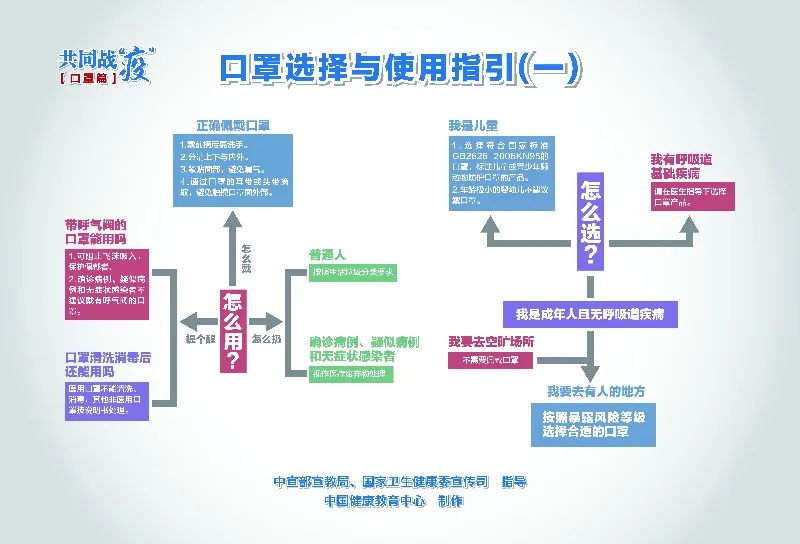 西藏拉萨面对新冠肺炎的挑战与应对策略