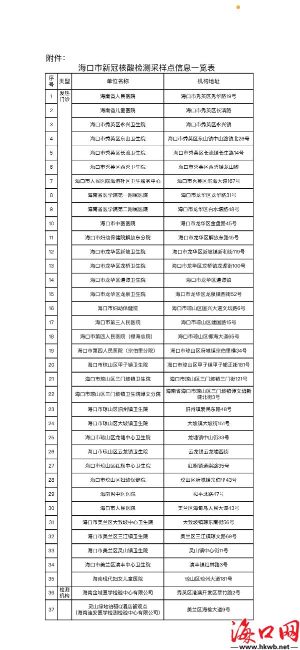海口疫情防控最新通知，筑牢防线，坚决打赢疫情防控阻击战