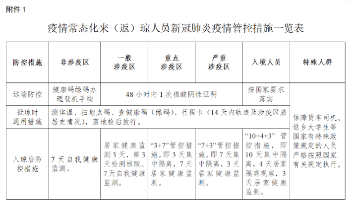 海口疫情病例，挑战与应对策略