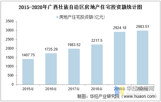 广西南宁疫情现状分析