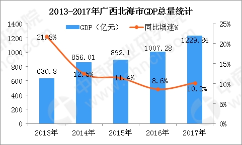 广西南宁疫情现状分析