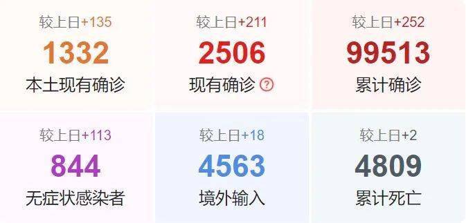 疫情之下江西与昆明动态更新