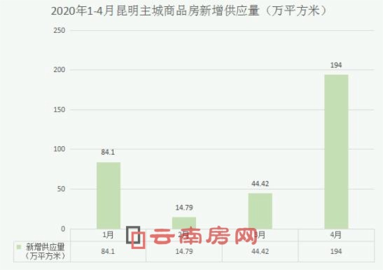 云南昆明疫情最新数据报告发布