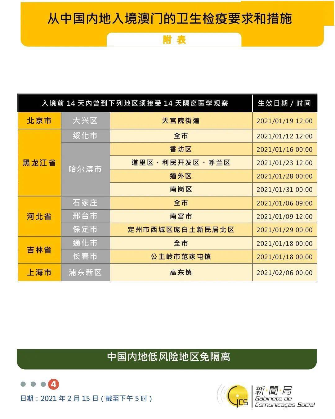 江西人去澳门受限制的相关探讨分析