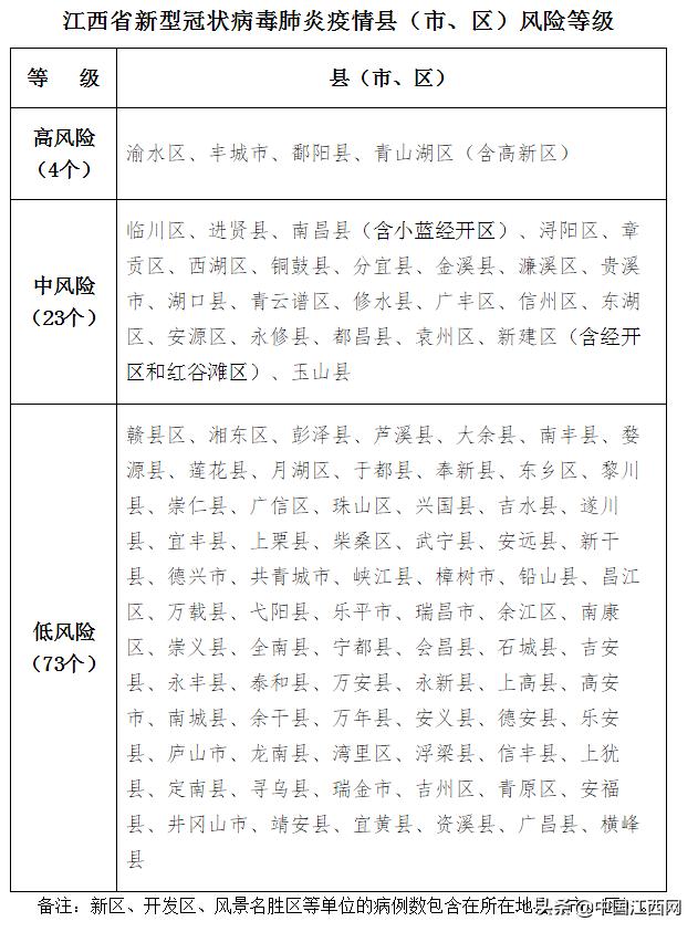 江西省应对疫情的20条策略与措施详解