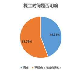 江西至哈尔滨疫情，挑战与应对策略