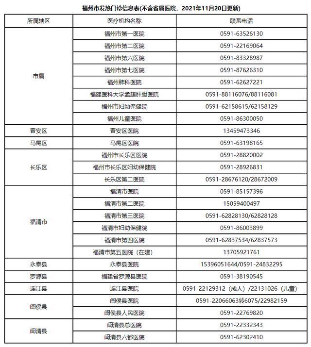 江西疫情通告与福州最新动态更新
