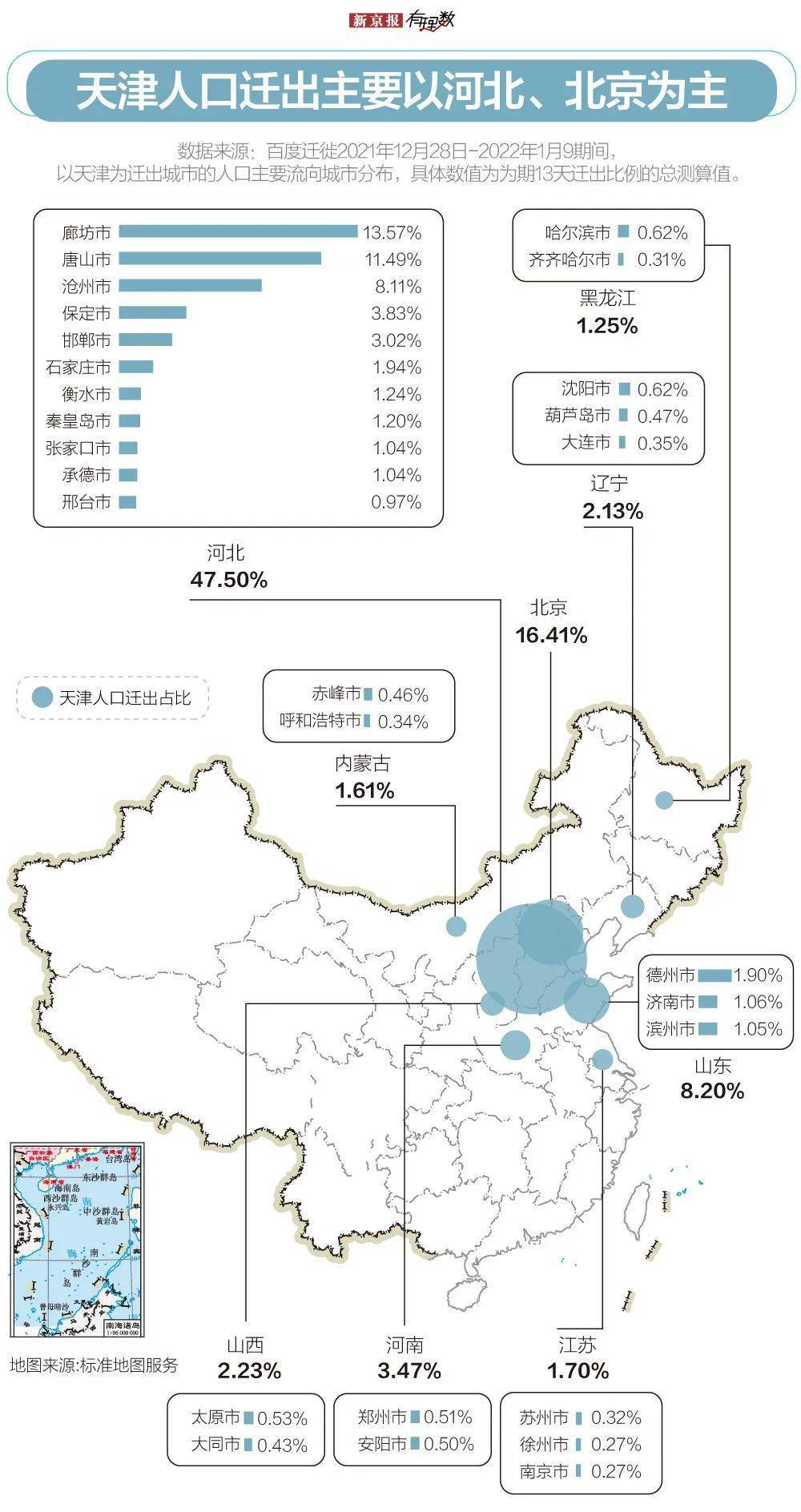 上海最新疫情进展及其对天津的影响与启示分析
