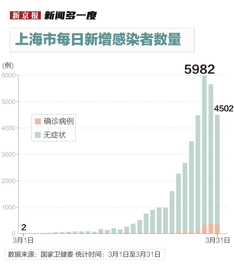 上海最新疫情进展及其对天津的影响与启示分析
