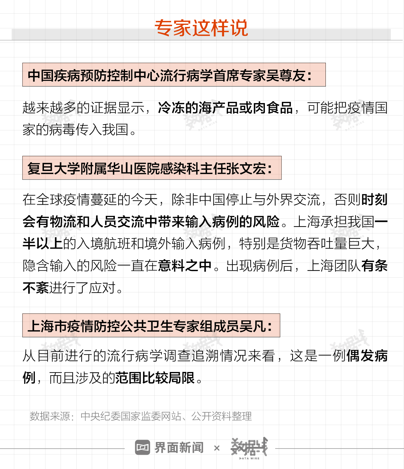上海最新疫情进展及其对天津的影响与启示分析