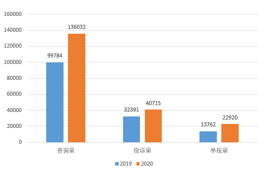 江西省新冠疫情形势分析报告