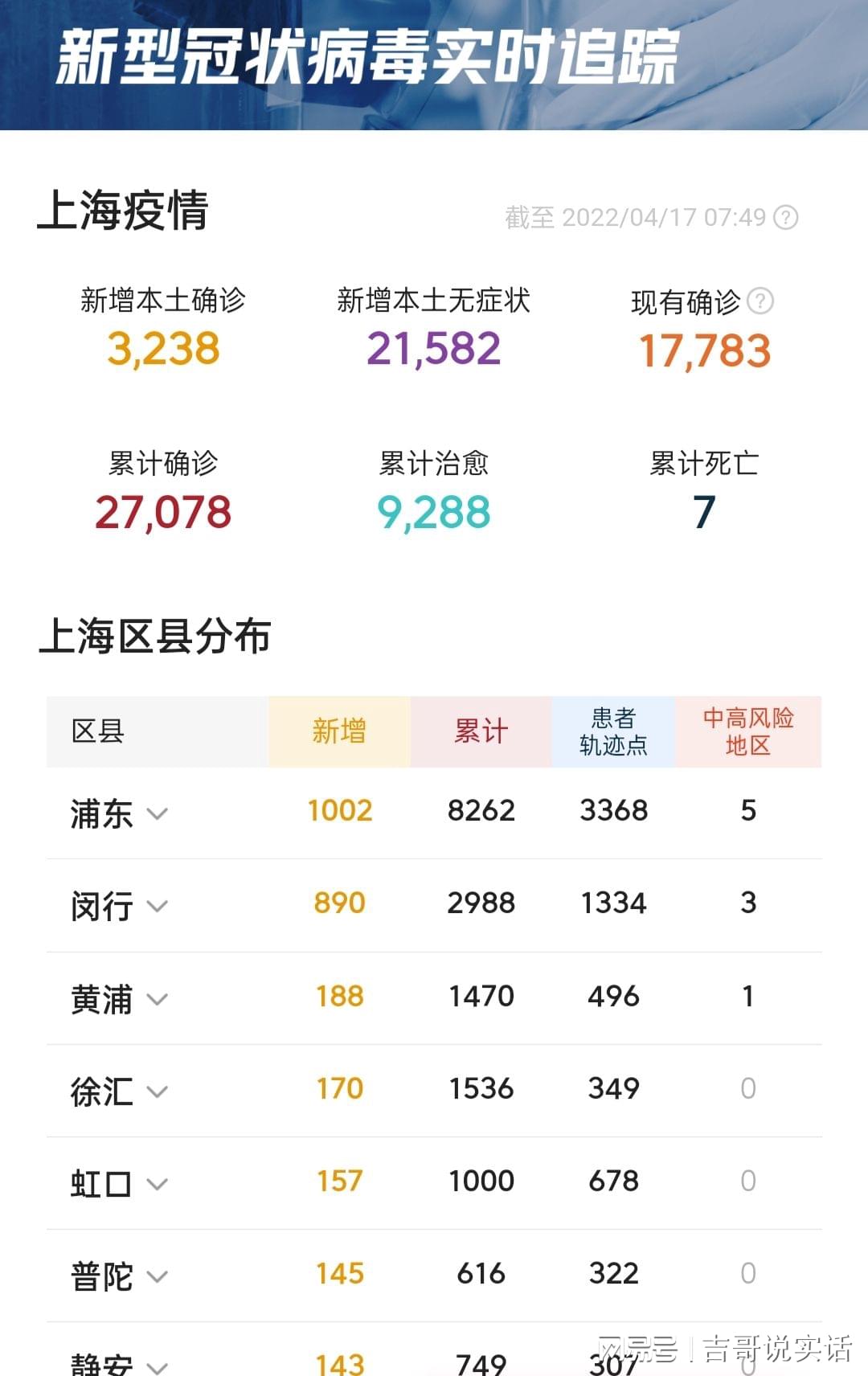 上海最新疫情报告分析与观察