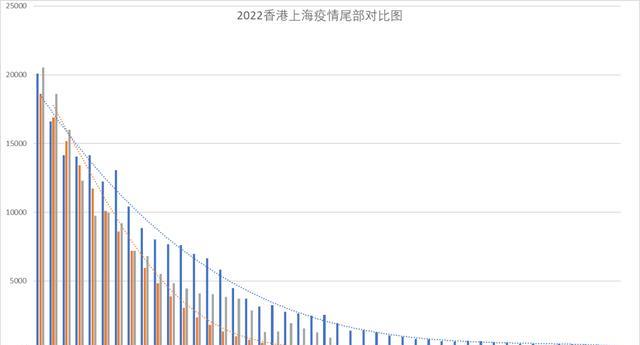 上海疫情近20天数据深度解读