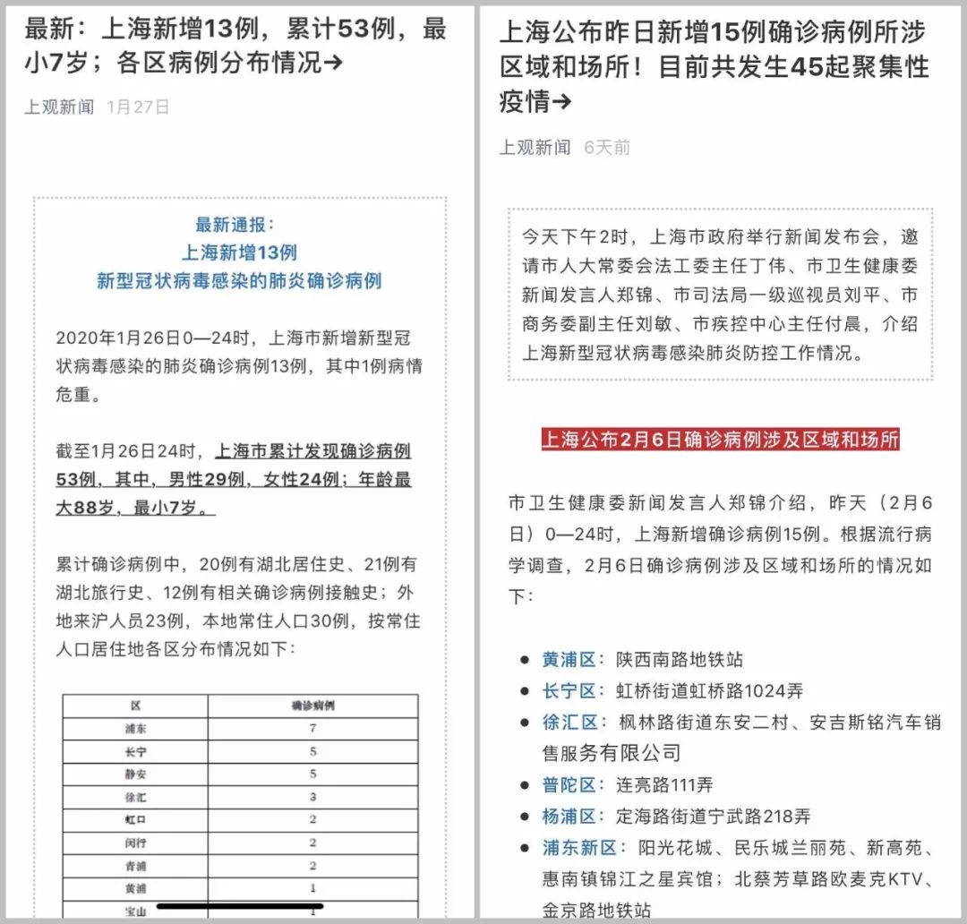上海疫情近20天数据深度解读