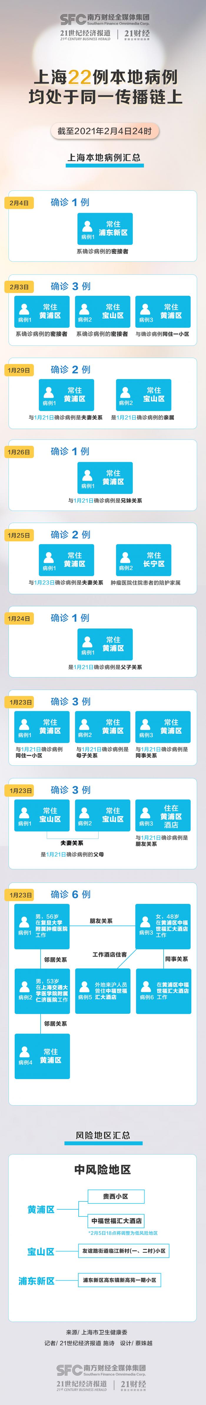 上海近期病毒态势，挑战与应对策略