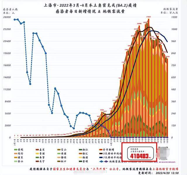 上海疫情最新进展，城市坚韧，人民同心协力抗疫