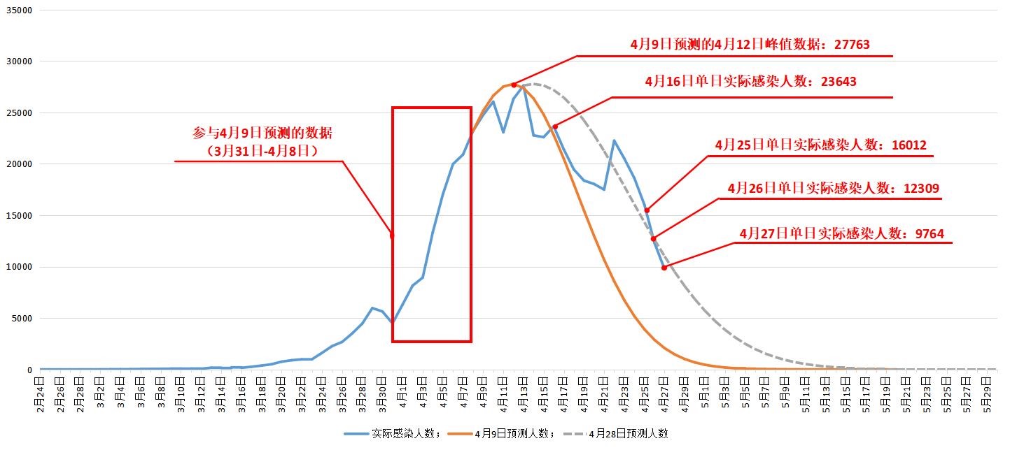 上海疫情爆发，挑战与应对策略