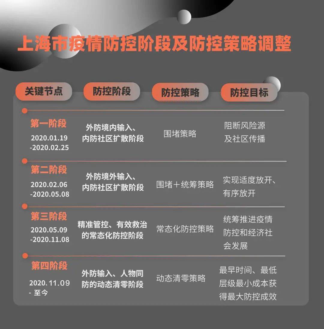 上海疫情爆发，挑战与应对策略