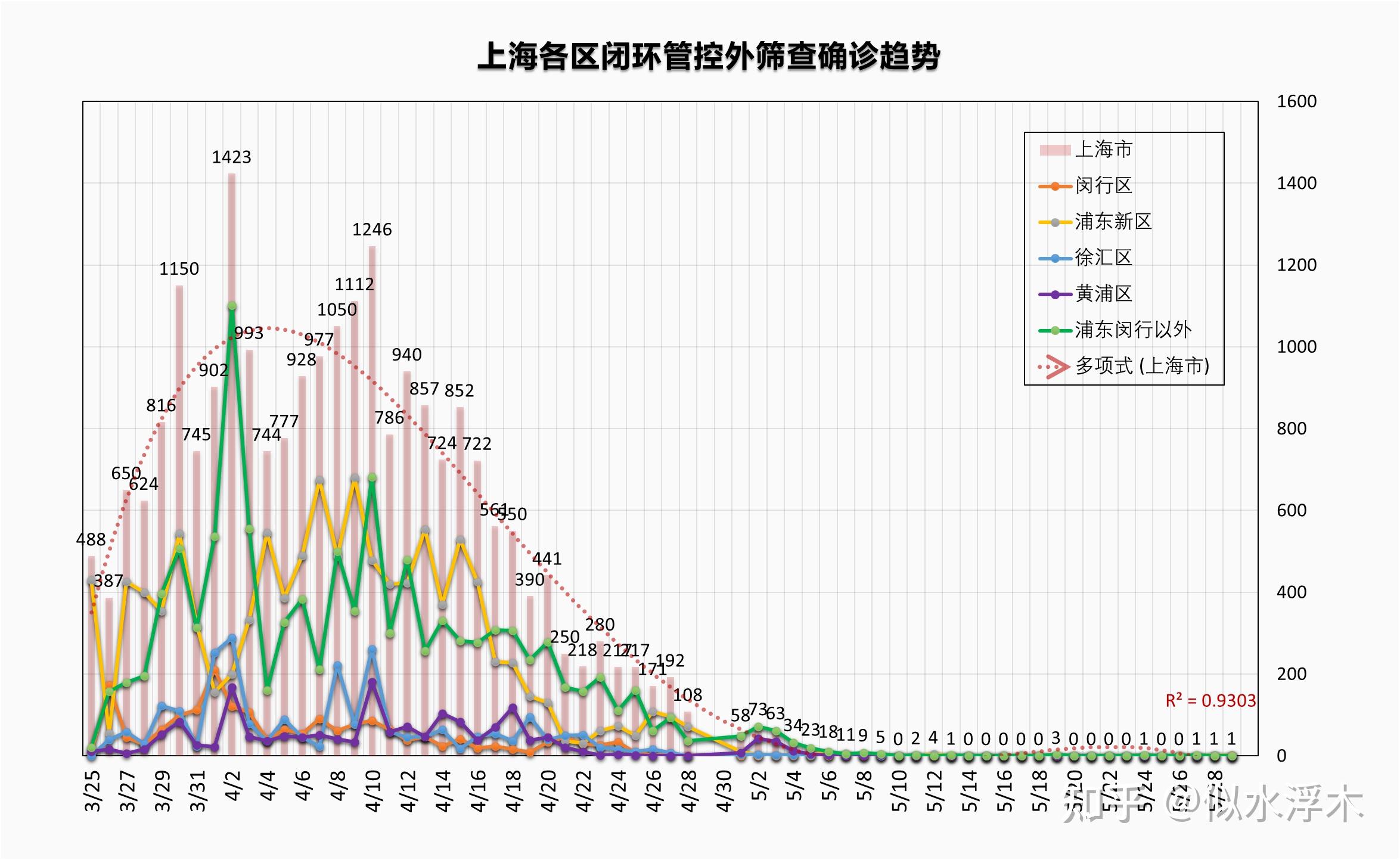 上海与福州，疫情下的城市挑战与曙光