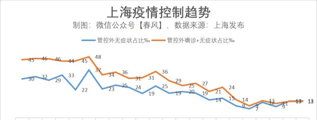 上海与福州，疫情下的城市挑战与曙光