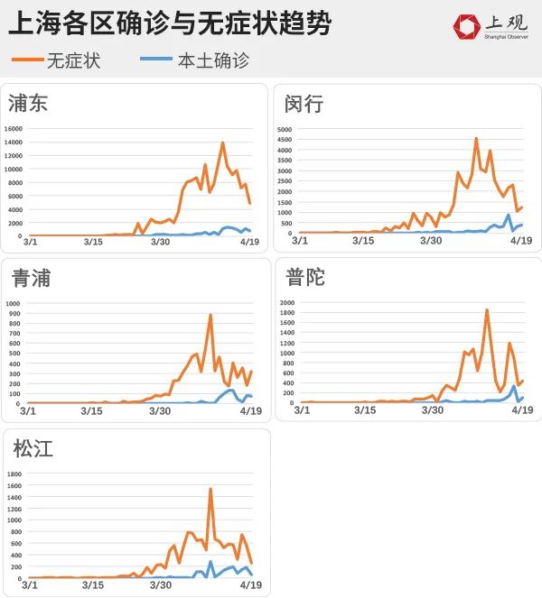 上海肺炎重灾区，挑战与应对策略