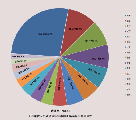 上海肺炎重灾区，挑战与应对策略