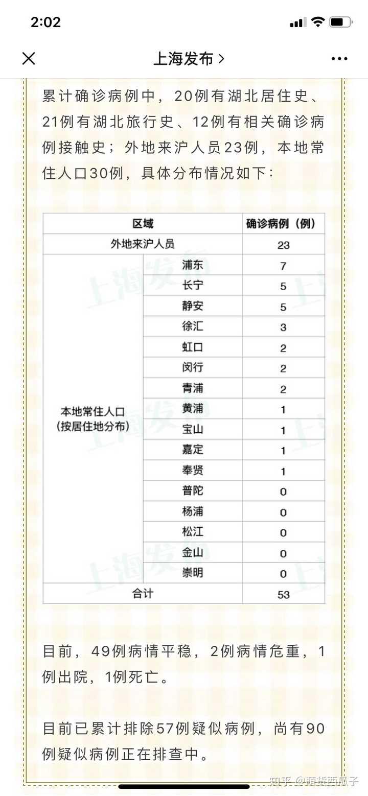 上海肺炎重灾区，挑战与应对策略