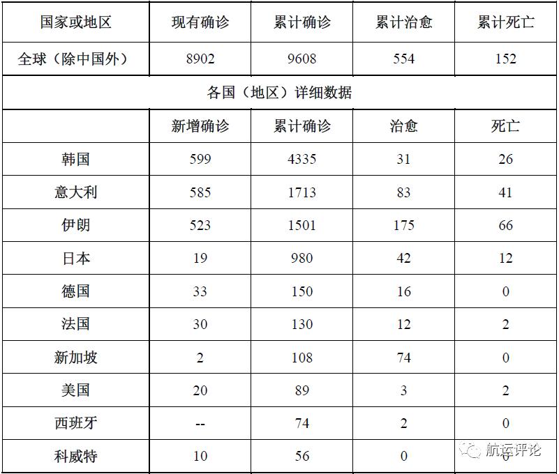 上海疫情下的挑战与应对，一月二十二日的观察与反思