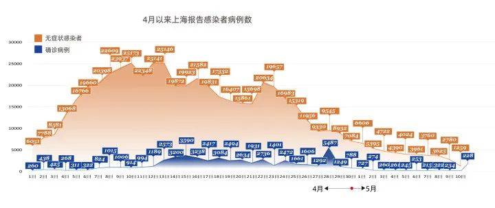 上海新增病例引发关注，城市响应与公众应对策略