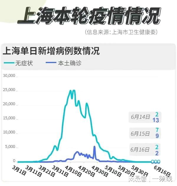 上海疫情新态势，挑战与希望交织前行