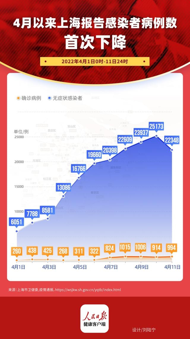 上海疫情新态势，挑战与希望交织前行