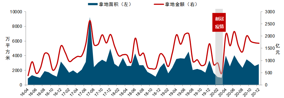 上海疫情的挑战与应对，回顾与展望2021年展望前瞻