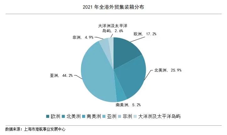 上海疫情的挑战与应对，回顾与展望2021年展望前瞻
