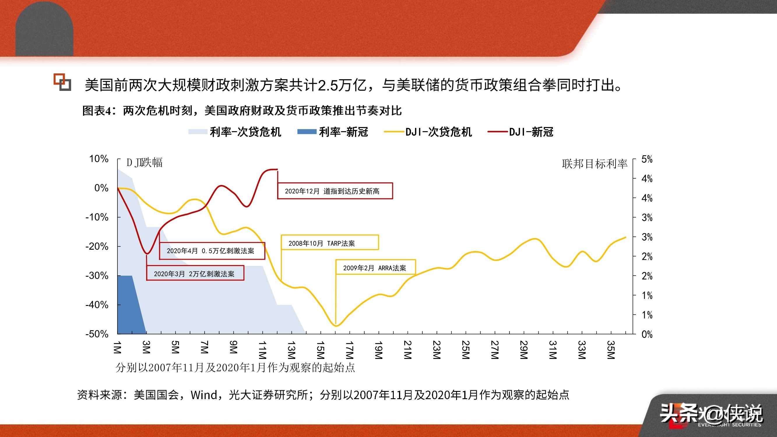 上海疫情的挑战与应对，回顾与展望2021年展望前瞻