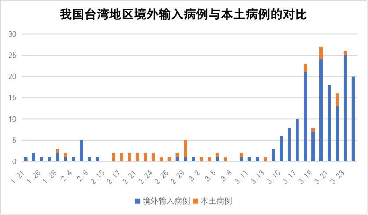 台湾旅客上海确诊，疫情下的跨地域关怀与应对挑战