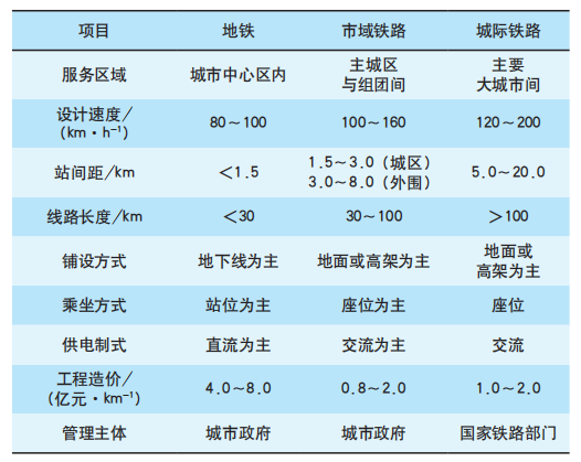 上海与台湾，历史输入关系及现状、未来展望
