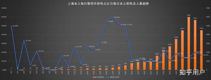上海面临新挑战，XX月境外输入病例分析与疫情防控动态