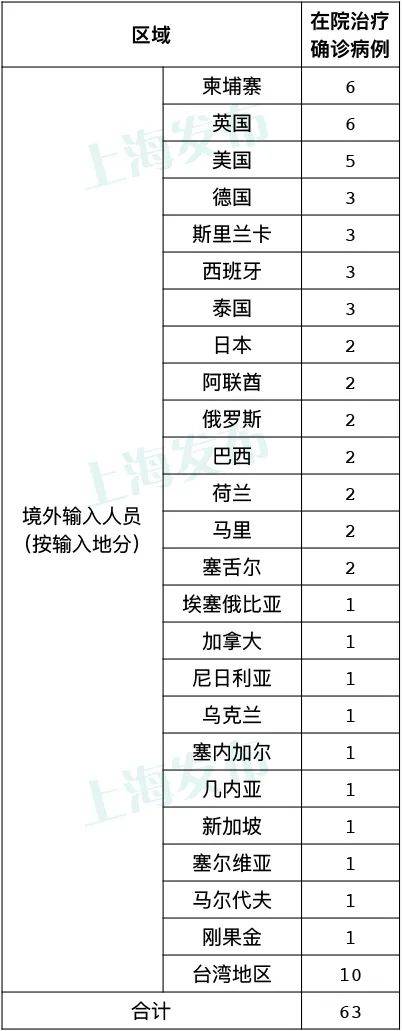 上海回台湾确诊案例背后的深度反思