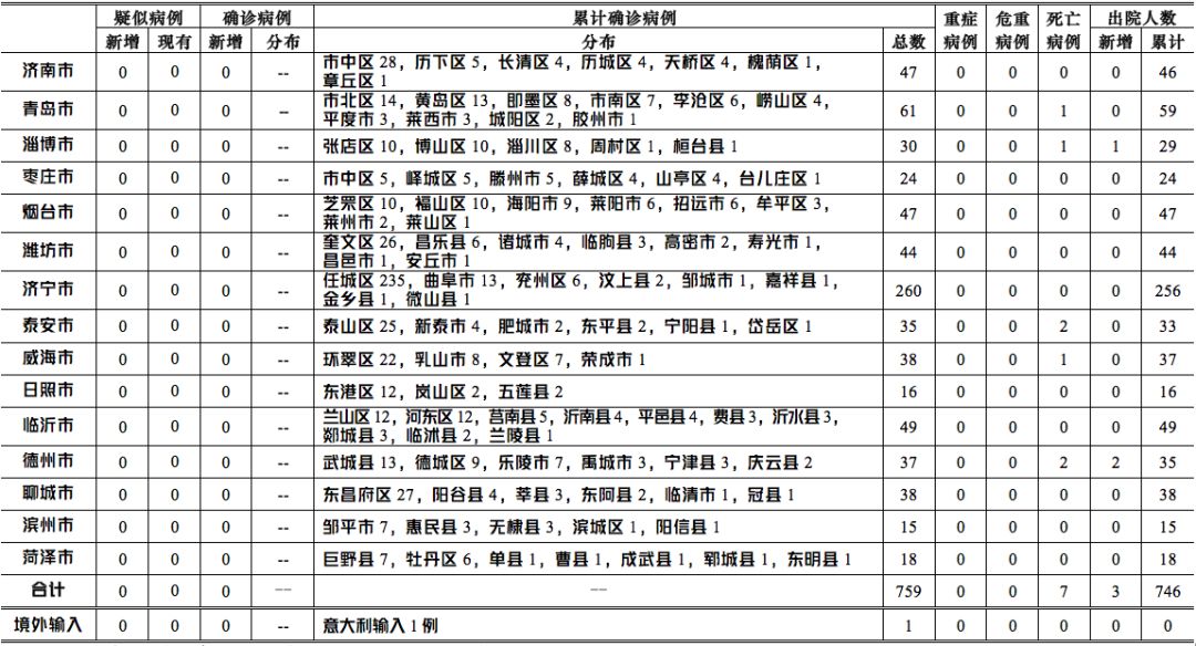 澳门新增病例，疫情防控的新挑战及应对策略